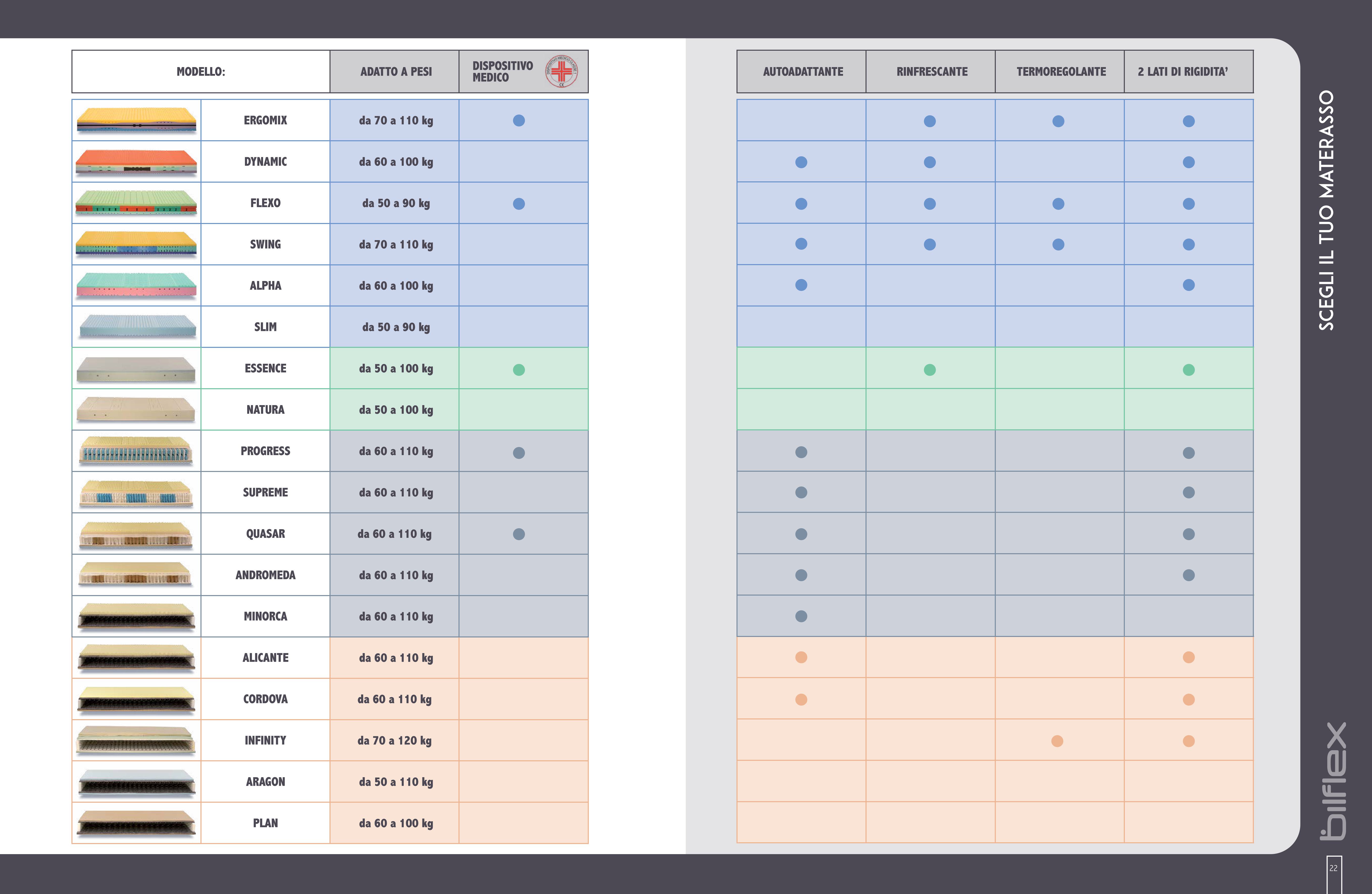 Selezione prodotti Bilflex 5